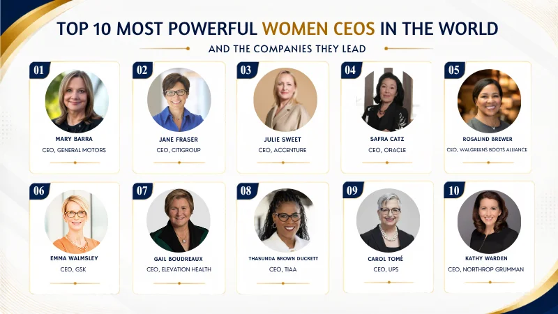 Top 10 Most Powerful …